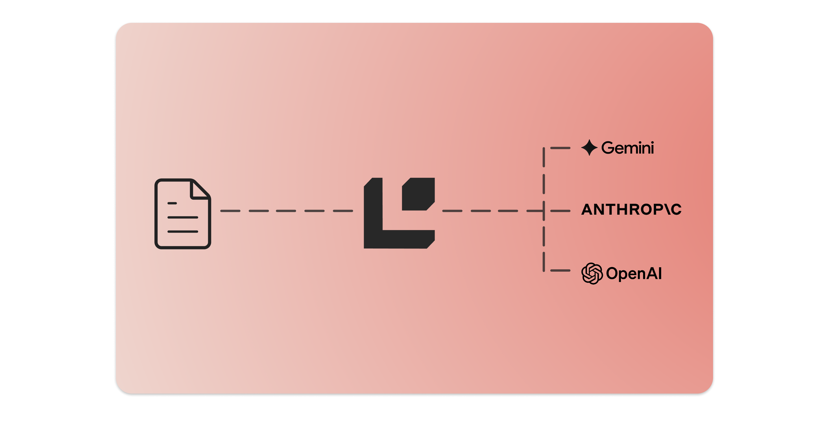 Always use the right model for the job